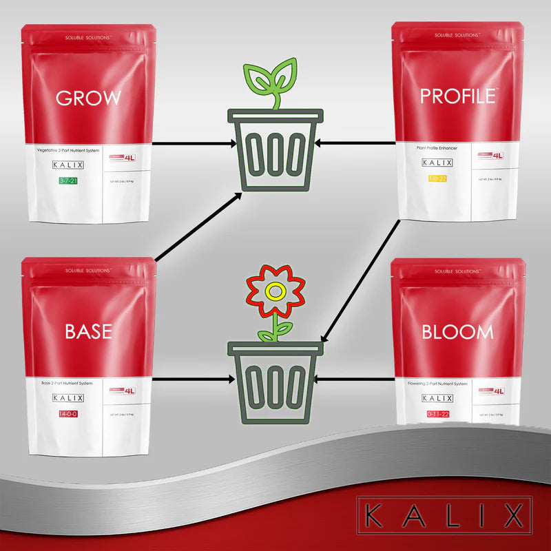 Kalix The System Variety Pack 2 Pound